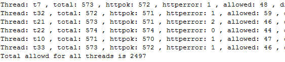 Token Bucket Test Results